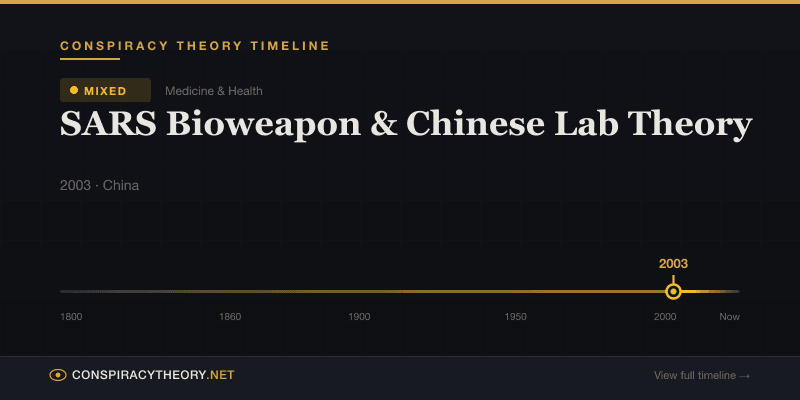SARS Bioweapon & Chinese Lab Theory — Conspiracy Theory Timeline 2003, China