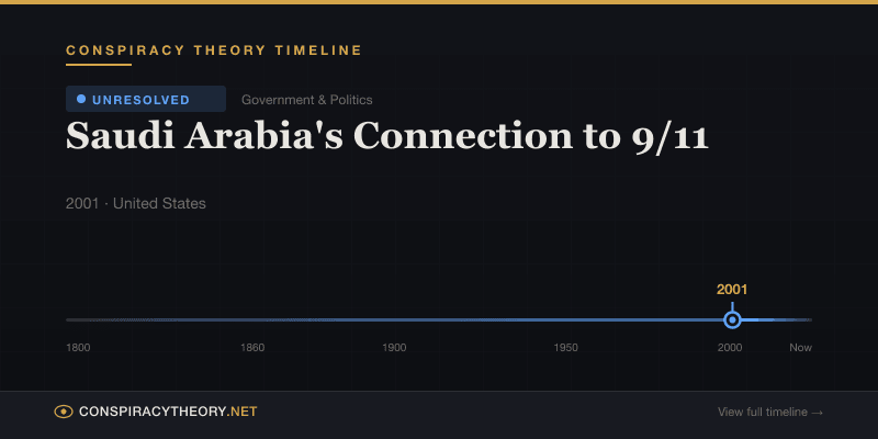 Saudi Arabia's Connection to 9/11 — Conspiracy Theory Timeline 2001, United States