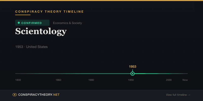 Scientology — Conspiracy Theory Timeline 1953, United States
