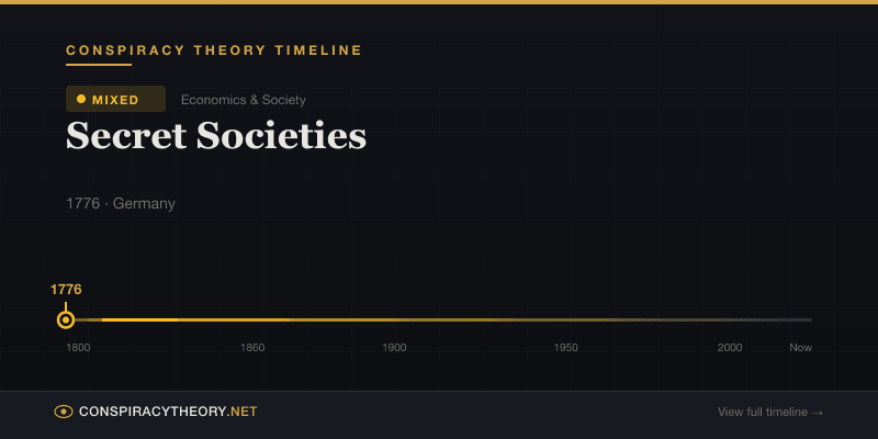 Secret Societies — Conspiracy Theory Timeline 1776, Germany