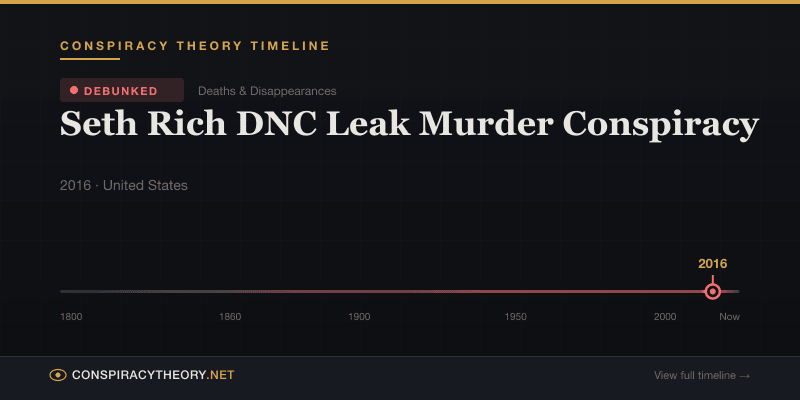 Seth Rich DNC Leak Murder Conspiracy — Conspiracy Theory Timeline 2016, United States