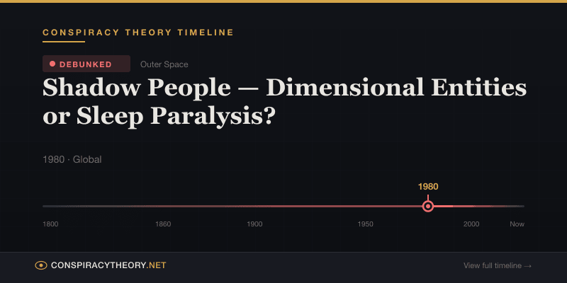 Shadow People — Dimensional Entities or Sleep Paralysis? — Conspiracy Theory Timeline 1980, Global