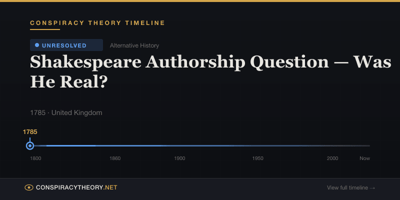 Shakespeare Authorship Question — Was He Real? — Conspiracy Theory Timeline 1785, United Kingdom
