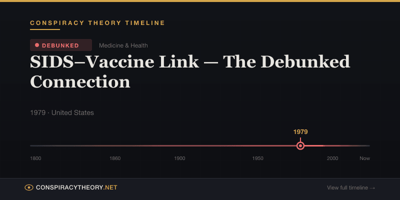 SIDS–Vaccine Link — The Debunked Connection — Conspiracy Theory Timeline 1979, United States