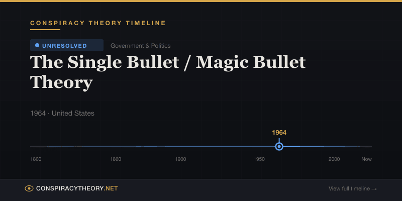 The Single Bullet / Magic Bullet Theory — Conspiracy Theory Timeline 1964, United States