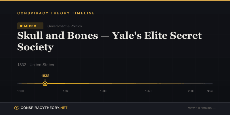 Skull and Bones — Yale's Elite Secret Society — Conspiracy Theory Timeline 1832, United States