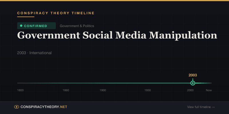 Government Social Media Manipulation — Conspiracy Theory Timeline 2003, International