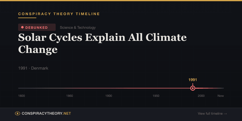 Solar Cycles Explain All Climate Change — Conspiracy Theory Timeline 1991, Denmark