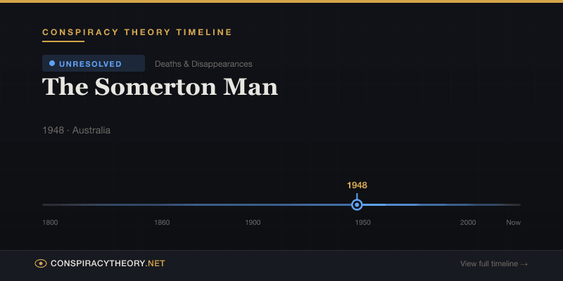 The Somerton Man — Conspiracy Theory Timeline 1948, Australia