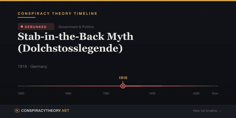 Stab-in-the-Back Myth (Dolchstosslegende) — Conspiracy Theory Timeline 1918, Germany