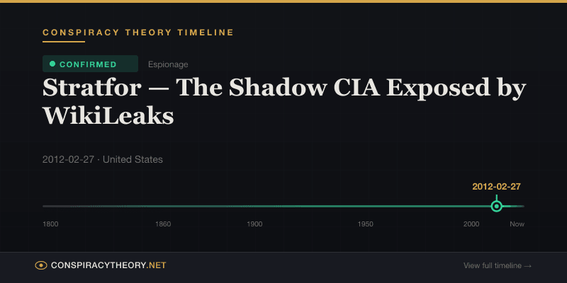 Stratfor — The Shadow CIA Exposed by WikiLeaks — Conspiracy Theory Timeline 2012-02-27, United States