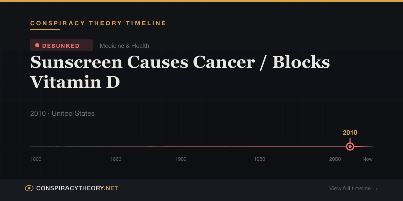 Sunscreen Causes Cancer / Blocks Vitamin D — Conspiracy Theory Timeline 2010, United States