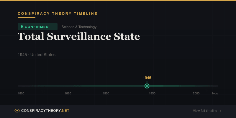 Total Surveillance State — Conspiracy Theory Timeline 1945, United States