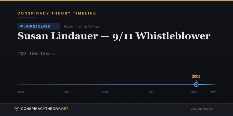 Susan Lindauer — 9/11 Whistleblower — Conspiracy Theory Timeline 2003, United States