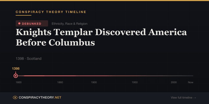 Knights Templar Discovered America Before Columbus — Conspiracy Theory Timeline 1398, Scotland