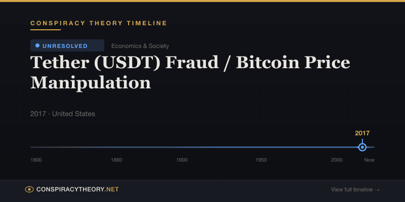Tether (USDT) Fraud / Bitcoin Price Manipulation — Conspiracy Theory Timeline 2017, United States