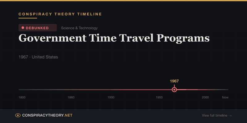 Government Time Travel Programs — Conspiracy Theory Timeline 1967, United States