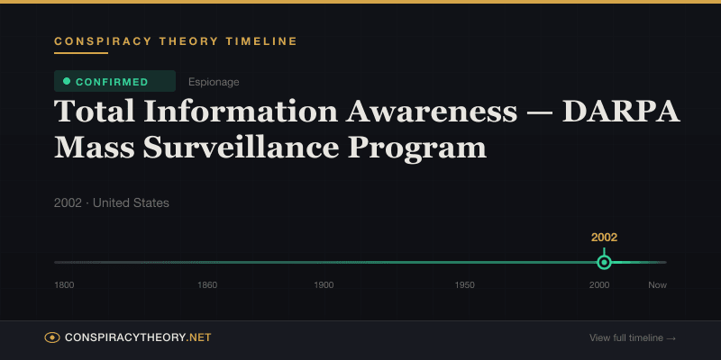 Total Information Awareness — DARPA Mass Surveillance Program — Conspiracy Theory Timeline 2002, United States
