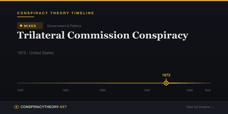 Trilateral Commission Conspiracy — Conspiracy Theory Timeline 1973, United States