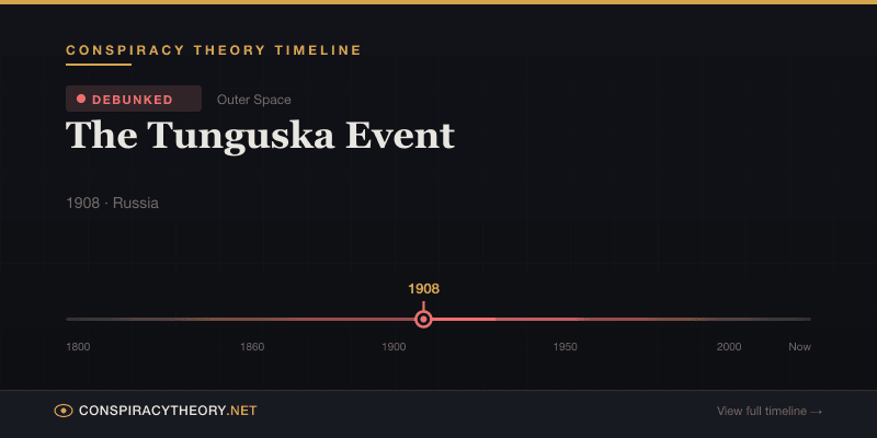 The Tunguska Event — Conspiracy Theory Timeline 1908, Russia