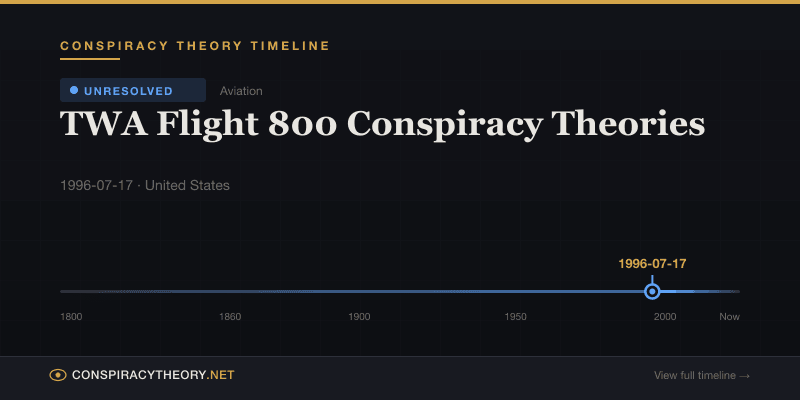 TWA Flight 800 Conspiracy Theories — Conspiracy Theory Timeline 1996-07-17, United States