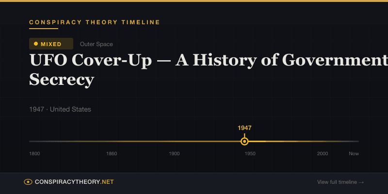 UFO Cover-Up — A History of Government Secrecy — Conspiracy Theory Timeline 1947, United States