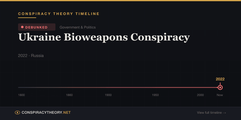 Ukraine Bioweapons Conspiracy — Conspiracy Theory Timeline 2022, Russia