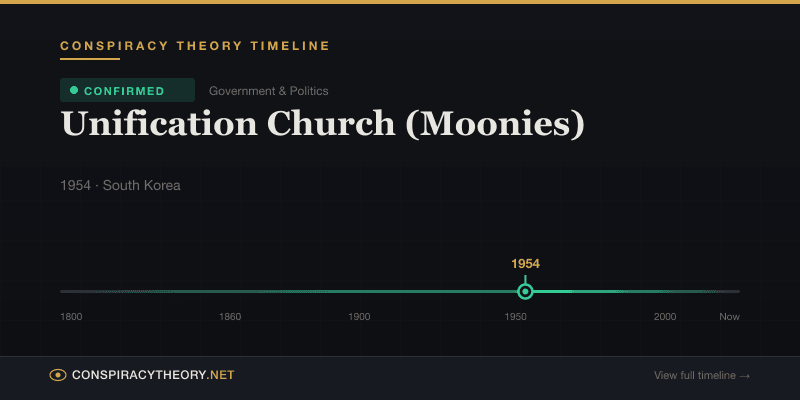 Unification Church (Moonies) — Conspiracy Theory Timeline 1954, South Korea