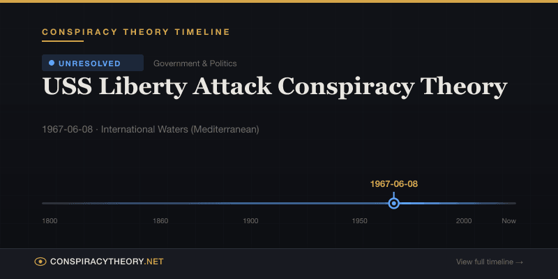 USS Liberty Attack Conspiracy Theory — Conspiracy Theory Timeline 1967-06-08, International Waters (Mediterranean)