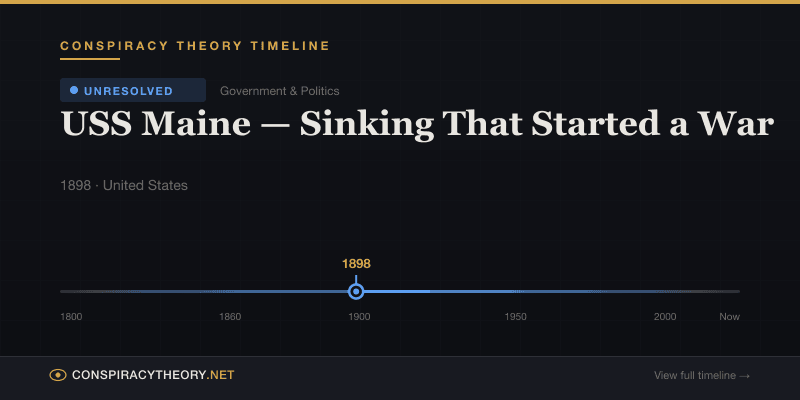 USS Maine — Sinking That Started a War — Conspiracy Theory Timeline 1898, United States