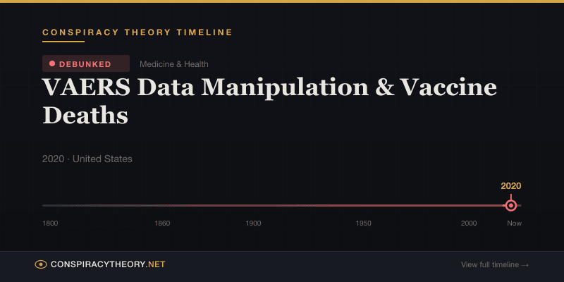 VAERS Data Manipulation & Vaccine Deaths — Conspiracy Theory Timeline 2020, United States