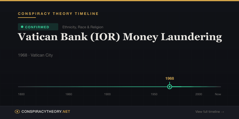 Vatican Bank (IOR) Money Laundering — Conspiracy Theory Timeline 1968, Vatican City