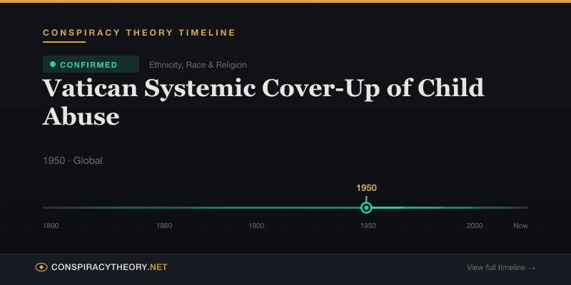 Vatican Systemic Cover-Up of Child Abuse — Conspiracy Theory Timeline 1950, Global