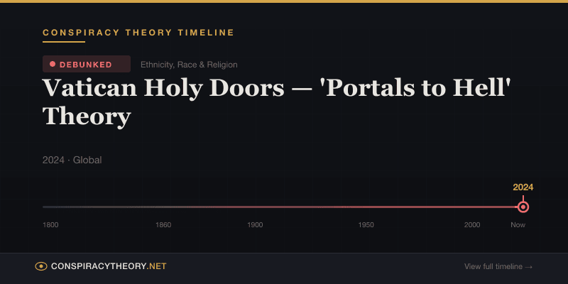 Vatican Holy Doors — 'Portals to Hell' Theory — Conspiracy Theory Timeline 2024, Global