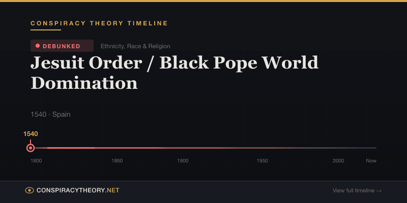 Jesuit Order / Black Pope World Domination — Conspiracy Theory Timeline 1540, Spain