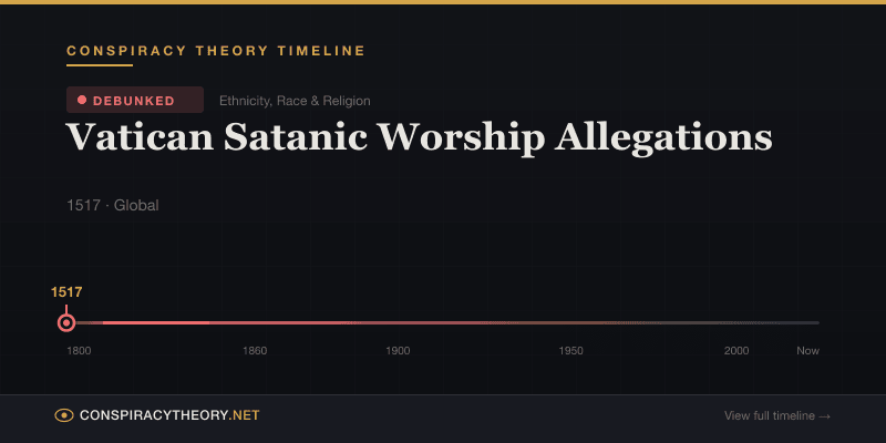 Vatican Satanic Worship Allegations — Conspiracy Theory Timeline 1517, Global