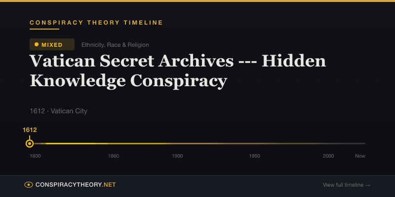 Vatican Secret Archives --- Hidden Knowledge Conspiracy — Conspiracy Theory Timeline 1612, Vatican City