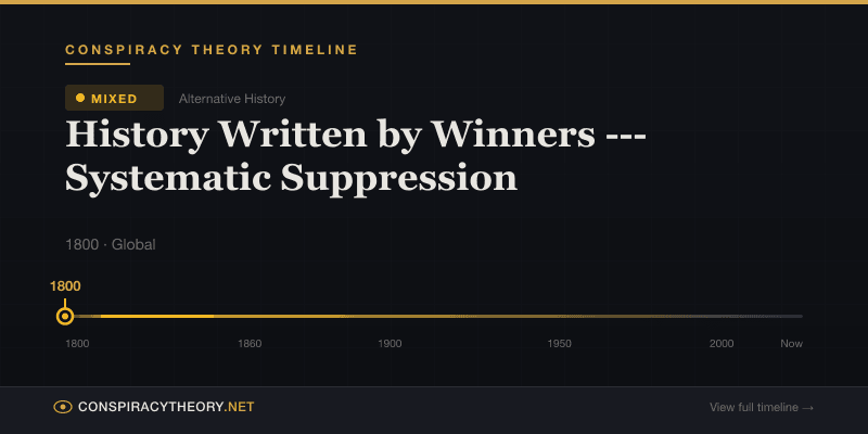 History Written by Winners --- Systematic Suppression — Conspiracy Theory Timeline 1800, Global