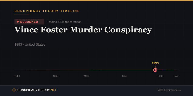 Vince Foster Murder Conspiracy — Conspiracy Theory Timeline 1993, United States