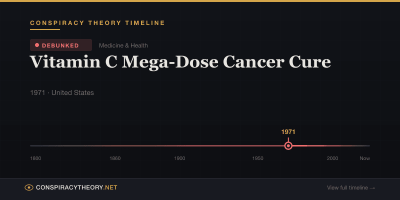 Vitamin C Mega-Dose Cancer Cure — Conspiracy Theory Timeline 1971, United States