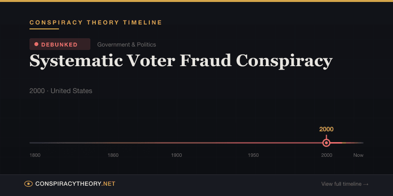Systematic Voter Fraud Conspiracy — Conspiracy Theory Timeline 2000, United States