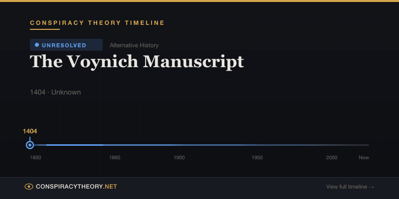 The Voynich Manuscript — Conspiracy Theory Timeline 1404, Unknown