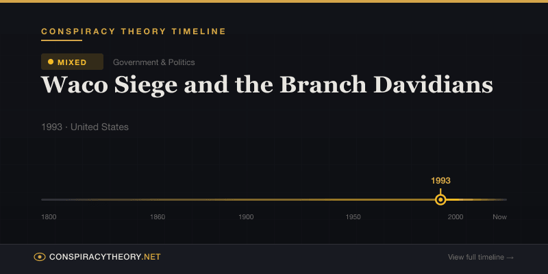 Waco Siege and the Branch Davidians — Conspiracy Theory Timeline 1993, United States