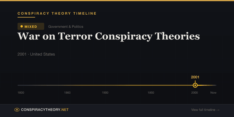 War on Terror Conspiracy Theories — Conspiracy Theory Timeline 2001, United States