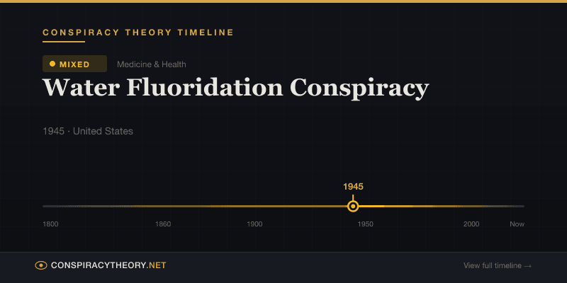 Water Fluoridation Conspiracy — Conspiracy Theory Timeline 1945, United States