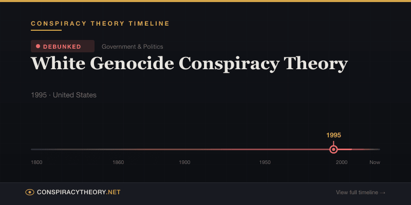White Genocide Conspiracy Theory — Conspiracy Theory Timeline 1995, United States