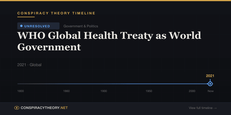 WHO Global Health Treaty as World Government — Conspiracy Theory Timeline 2021, Global