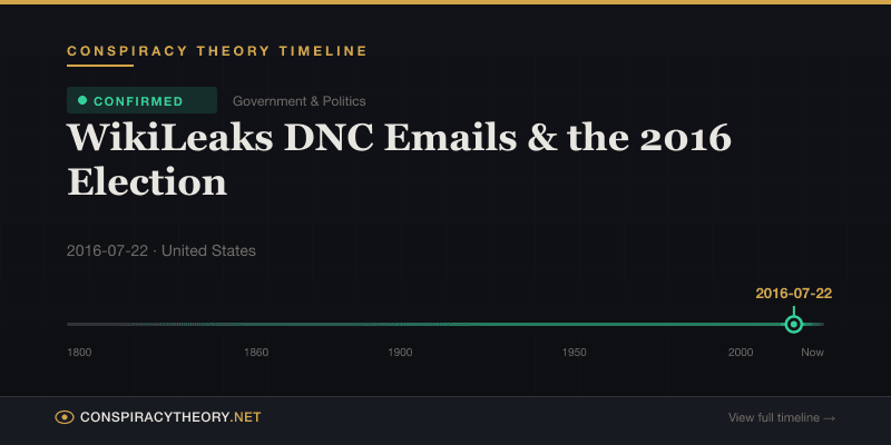 WikiLeaks DNC Emails & the 2016 Election — Conspiracy Theory Timeline 2016-07-22, United States