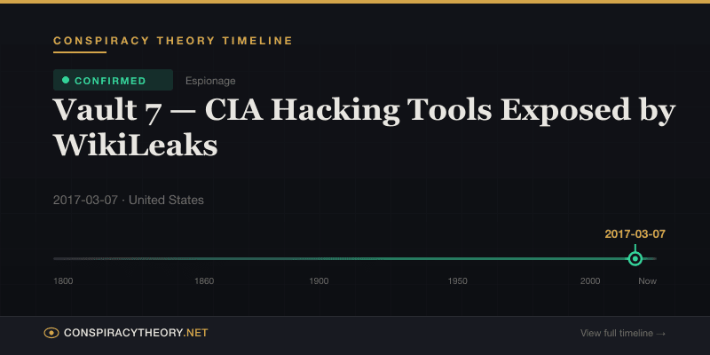 Vault 7 — CIA Hacking Tools Exposed by WikiLeaks — Conspiracy Theory Timeline 2017-03-07, United States
