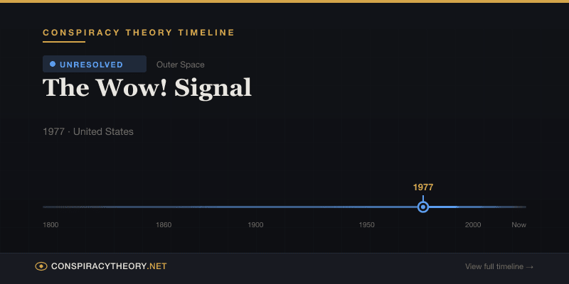 The Wow! Signal — Conspiracy Theory Timeline 1977, United States